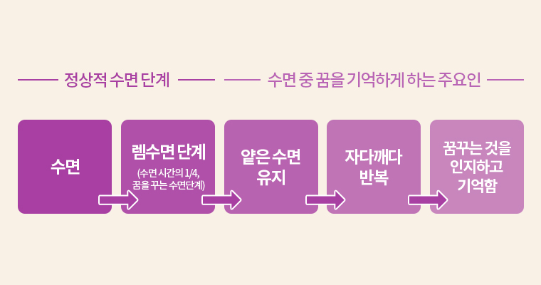 230213_경동나비엔_단꿈상담소_텍스트스타일B_01.jpg